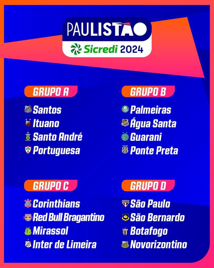 Federação Paulista de Futebol define grupos da Copinha 2024