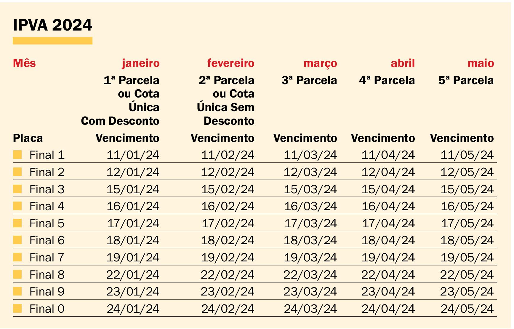 Pagamento do IPVA 2024 começa nesta quintafeira para veículos com